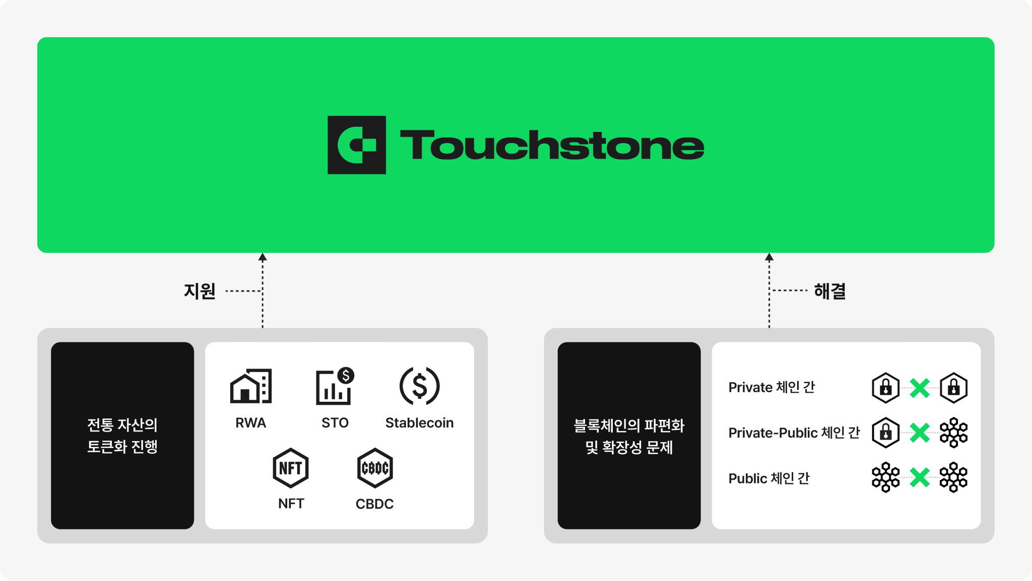 touchstone-background-ko.png
